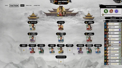 Liu Hong's Court in 182