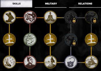 TW3K Skill Tree Commander