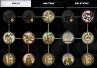 TW3K Skill Tree Veteran V1