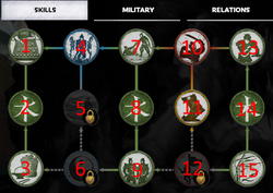 TW3K Skill Tree Numbers