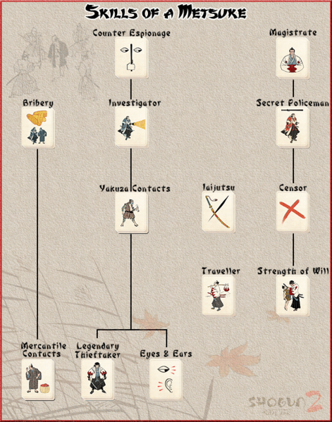 shogun 2 tech tree