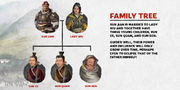 TW3K Sun Jian-Family Tree.png