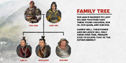 TW3K Sun Jian-Family Tree