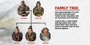 TW3K Sun Jian-Family Tree