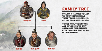 TW3K Sun Jian-Family Tree.png