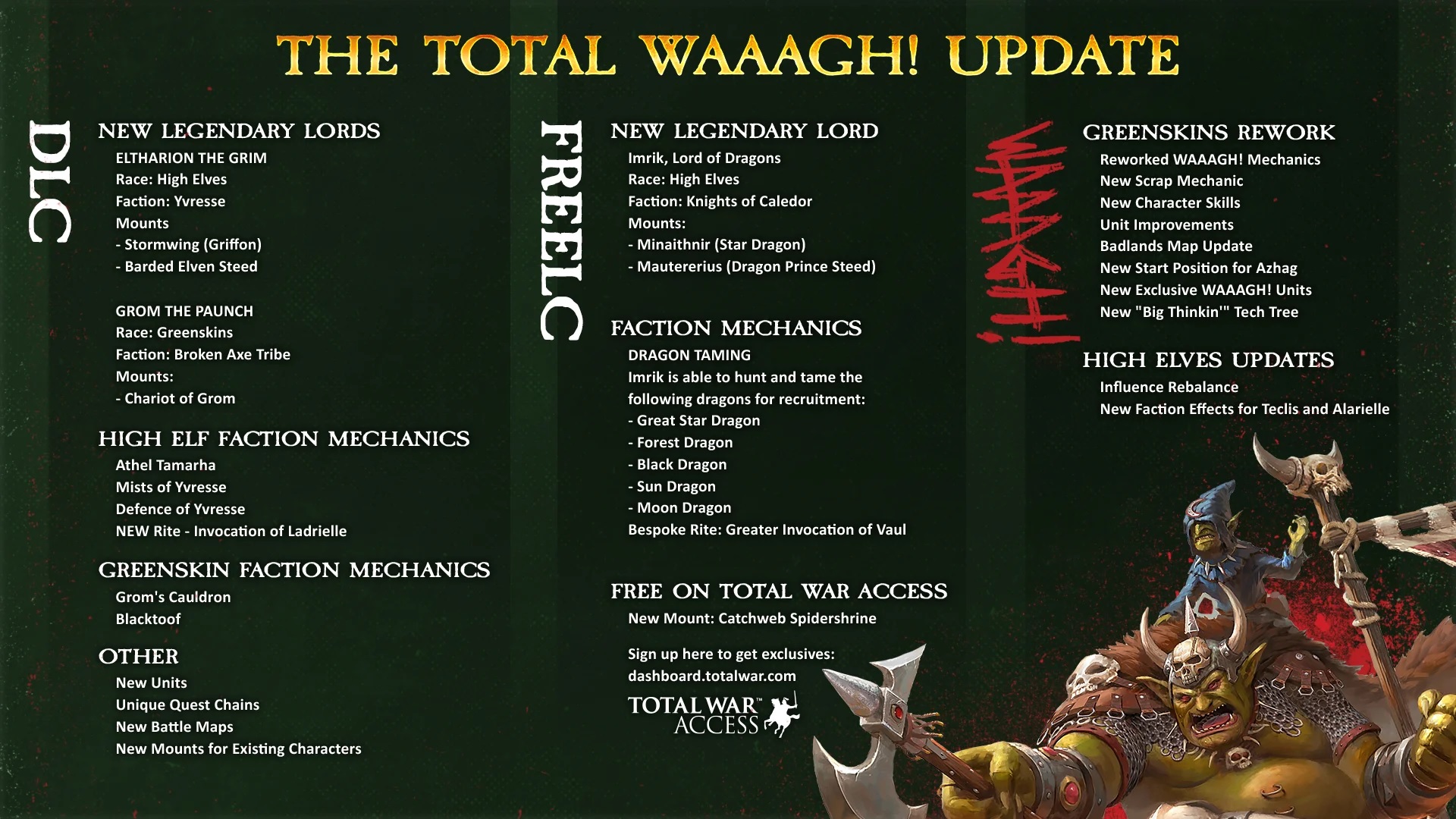 The Total Waaagh Update Total War Warhammer Wiki