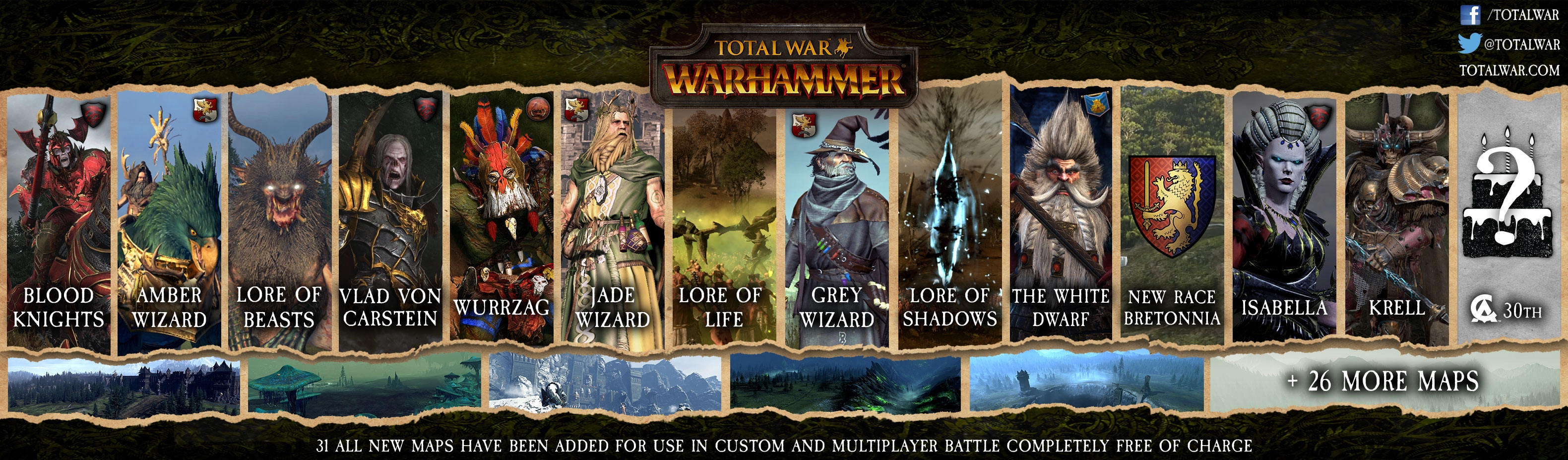 factions total war warhammer 2