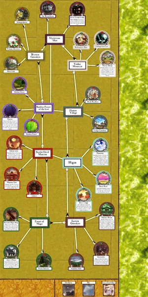 Gensokyo Board