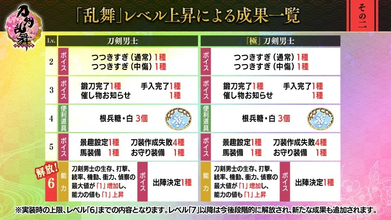 Ranbu Level Touken Ranbu Wiki Fandom
