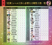 Bảng yêu cầu số lượng bản sao kiếm