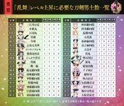 180822 Ranbu-Requirements1