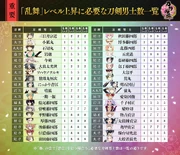 Bảng yêu cầu số lượng bản sao kiếm