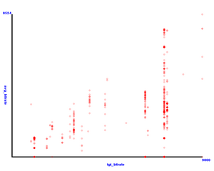 Tovid-stats scatterplot