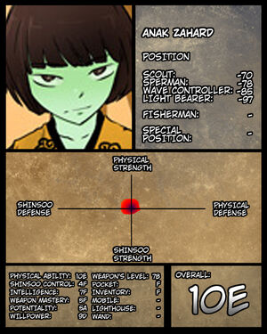 IfBtswere…Tower Of God Characters