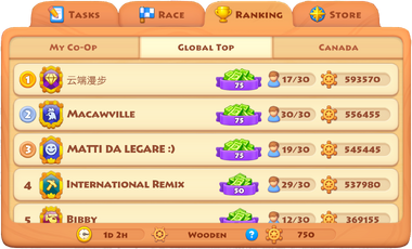 Regatta Ranking Global Top