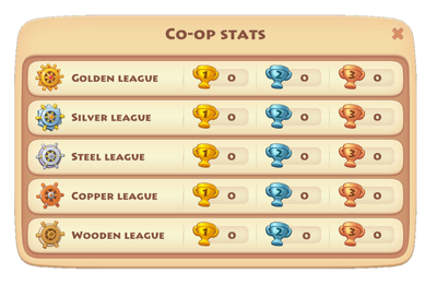 Co-op Stats