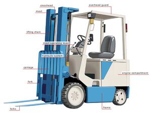 Forklift Truck