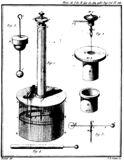 Bcoulomb