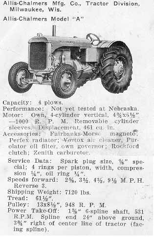 Allis Chalmers A Tractor Construction Plant Wiki Fandom