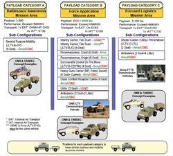 JLTV Config1