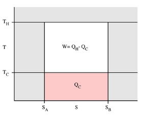 Carnot Cycle2