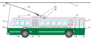 Trolleybus diagram-key