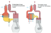 Location of cooler on large diesel engine