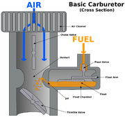 Cross-sectional schematic of a downdraft carburetor