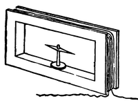 Galvanometer 1890 drawing