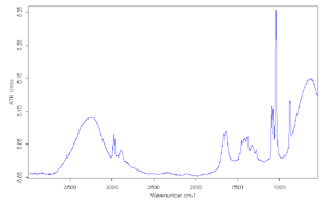 Infrared reflection spectra of liquid ethanol, showing the -OH band centered at ~3300 cm−1 and C-H bands at ~2950 cm−1.