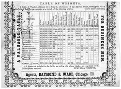 Bushel Table of States