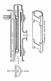 Murdoch's long D slide valve (Jamieson, Elementary Manual on Heat Engines)