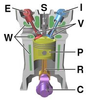 Four stroke engine diagram