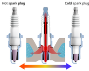 Spark plug heat