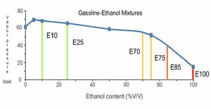 Vapor ethanol mixtures Fig 4