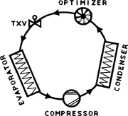 System With Cycle Optimization.