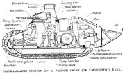 RenaultFT-17TankInternalLayoutDiagram