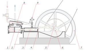 Steam engine nomenclature