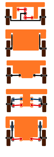 Common types seen from behind. From top to bottom: live axle with Watt bar, suspension like on a bike fork, swing axle, double wishbone, MacPherson. Some types are missing because trailing arm links are not presentable in this view and some types use elements which flex to some movements and are stiff to others and flexible elements are omitted for clarity.