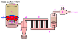 Planet Mechanics wood gasifier