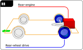 Automotive diagrams 05 En