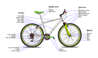 bicycle parts list