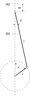 Crank mechanism geometry sk