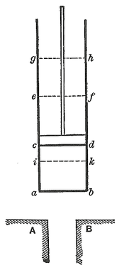 Carnot-engine-1824