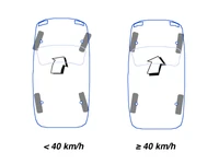 Speed-dependent four-wheel steering.