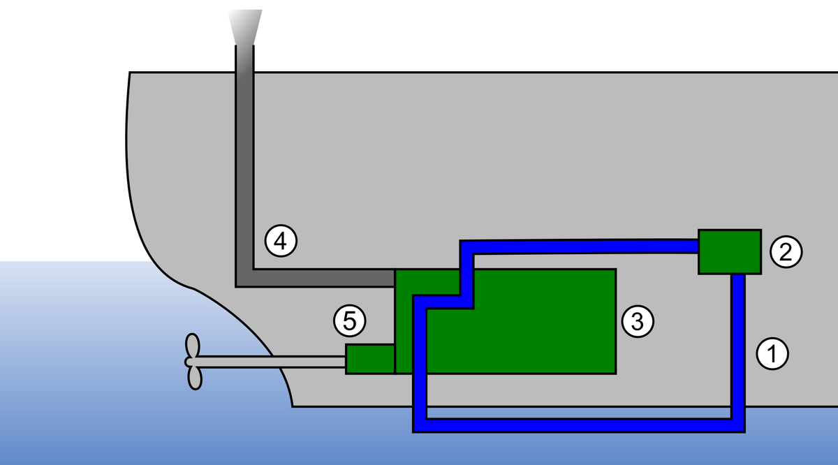 Internal combustion engine cooling Tractor & Construction Plant Wiki Fandom