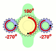 Epicyclic carrier locked