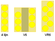 Overhead view of piston arrangementsLeft: I4, Center: conventional V6, Right: VR6The V6 engine needs two separate cylinder heads, while the VR6 uses one, like an inline engine