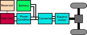 Hybridfuelcell