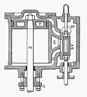 Slide-valve cylinder, section (Heat Engines, 1913)